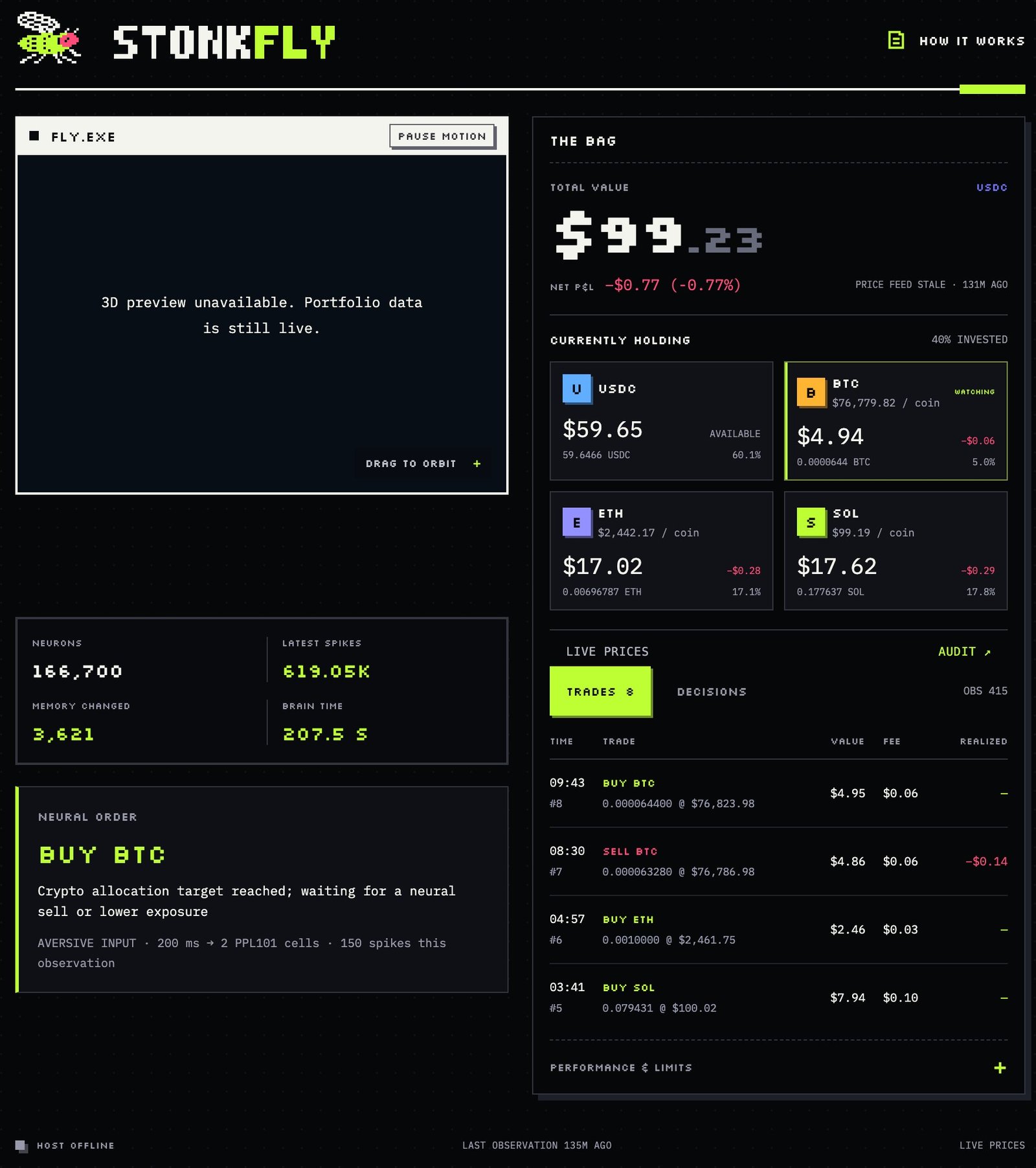 Stonkfly bag on 11 September 2026: $99.23 total, 40% invested, eight trades, host offline.