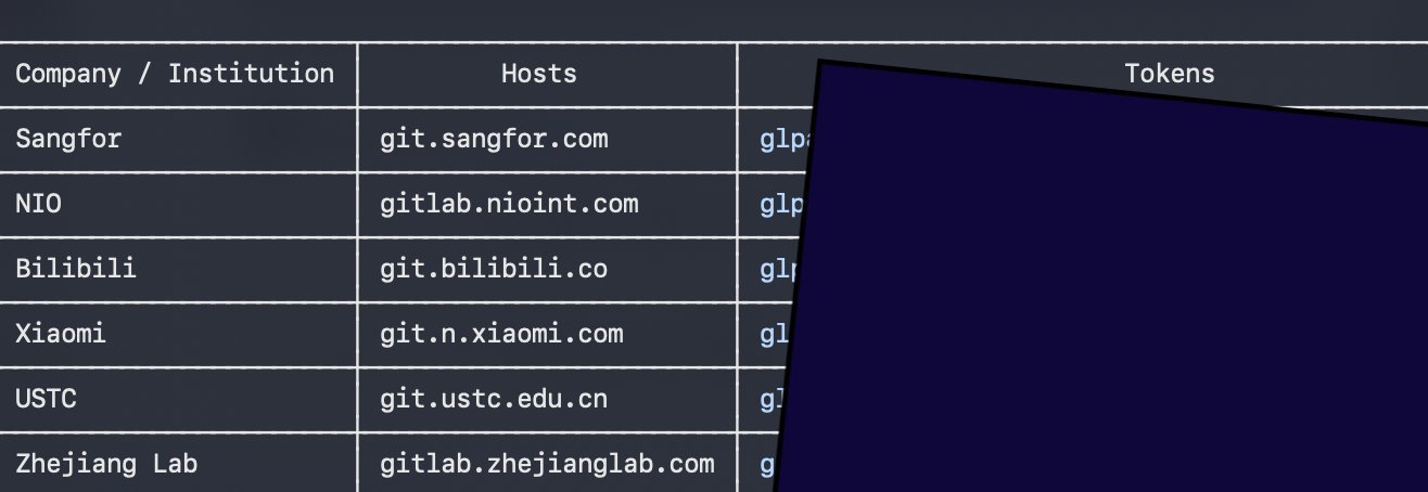 Cropped table from Shou's September post: git hosts for Sangfor, NIO, Bilibili, Xiaomi, USTC, Zhejiang Lab, tokens obscured.