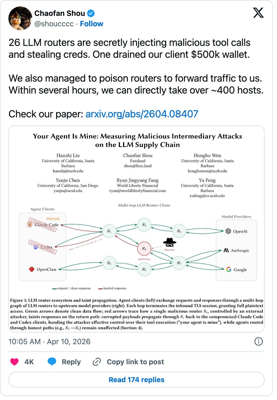 Chaofan Shou's 10 April 2026 post linking the paper, with the paper's router-chain figure.